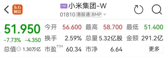 “小米股价看不懂了”！先涨4%，又跌超7%，雷军一度成新首富…今晚有大动作  第4张