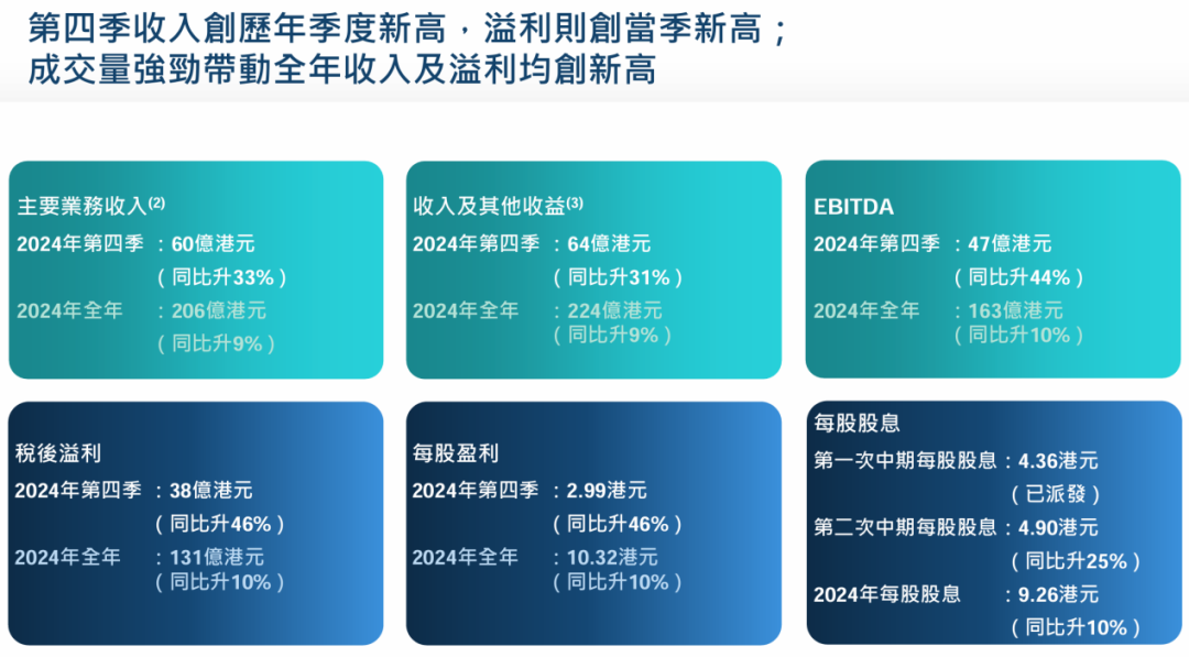 港交所,宣布大消息 第1张 港交所,宣布大消息 第1张