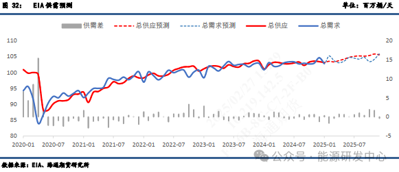 【周度数据追踪】数据偏利好，而油价无动于衷  第11张