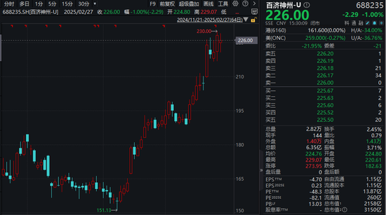 A股新“医药一哥”百济神州今年有望盈利  第2张