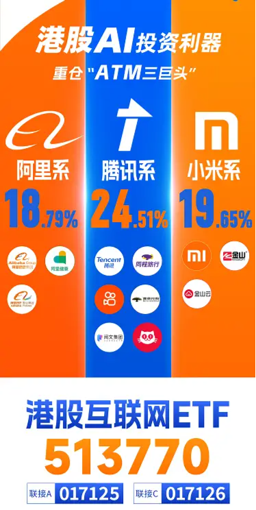 港股高位遇冷，港股互联网ETF（513770）跌超4%，资金溢价抢筹！机构提示安全边际仍然充足  第5张