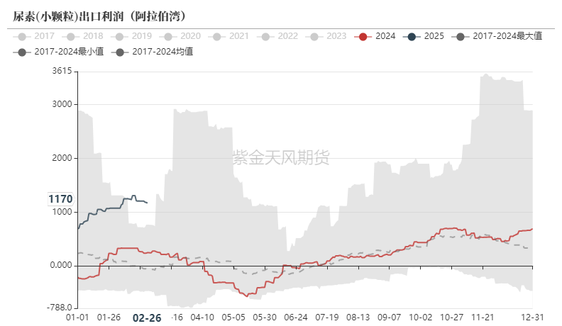 尿素:裹挟上行 第10张 尿素:裹挟上行 第10张