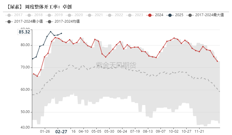 尿素:裹挟上行 第14张 尿素:裹挟上行 第14张