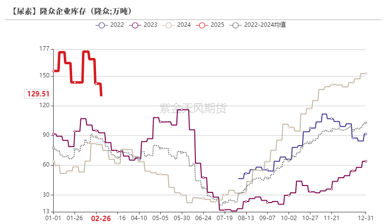 尿素:裹挟上行 第17张 尿素:裹挟上行 第17张