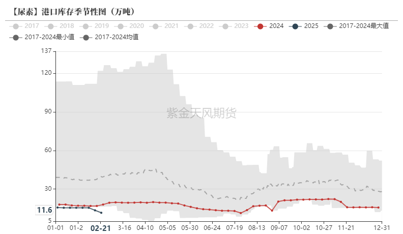 尿素:裹挟上行 第18张 尿素:裹挟上行 第18张