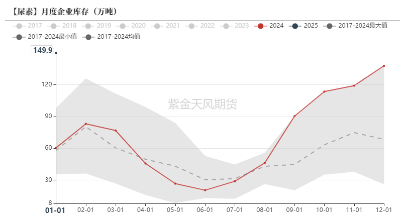 尿素:裹挟上行 第19张 尿素:裹挟上行 第19张