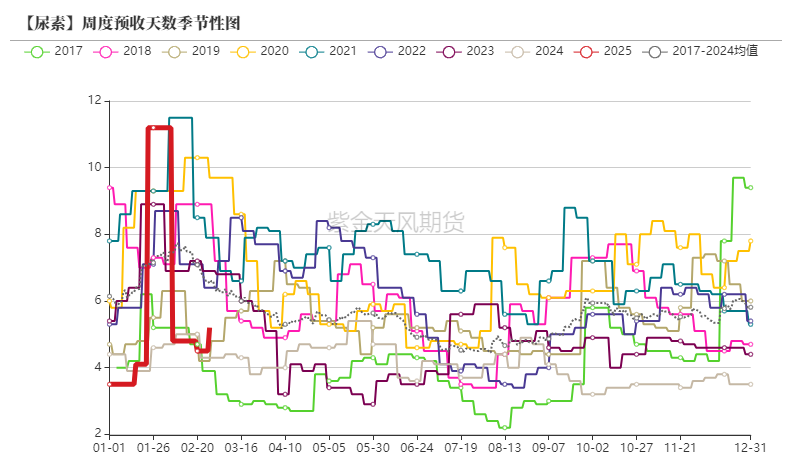 尿素:裹挟上行 第30张 尿素:裹挟上行 第30张