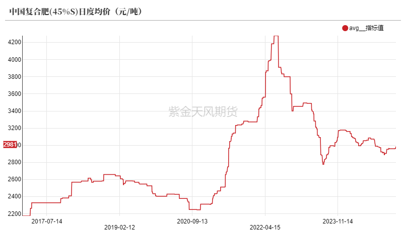 尿素:裹挟上行 第31张 尿素:裹挟上行 第31张