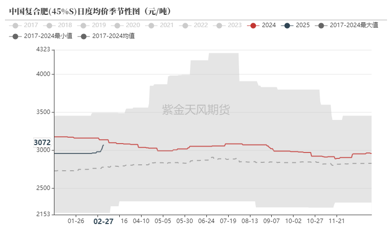 尿素:裹挟上行 第32张 尿素:裹挟上行 第32张