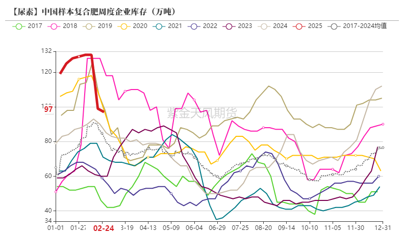 尿素:裹挟上行 第35张 尿素:裹挟上行 第35张