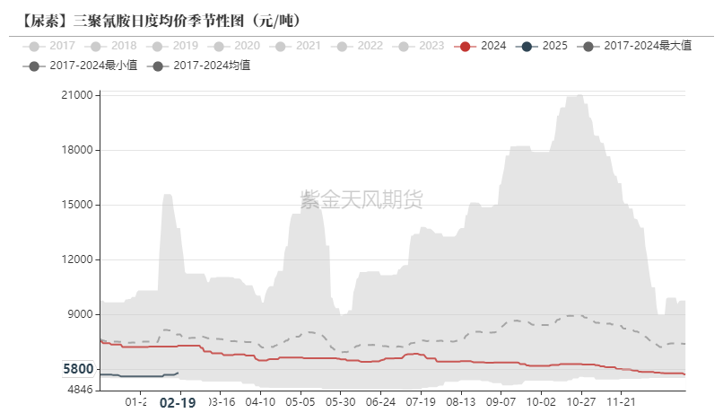 尿素:裹挟上行 第38张 尿素:裹挟上行 第38张