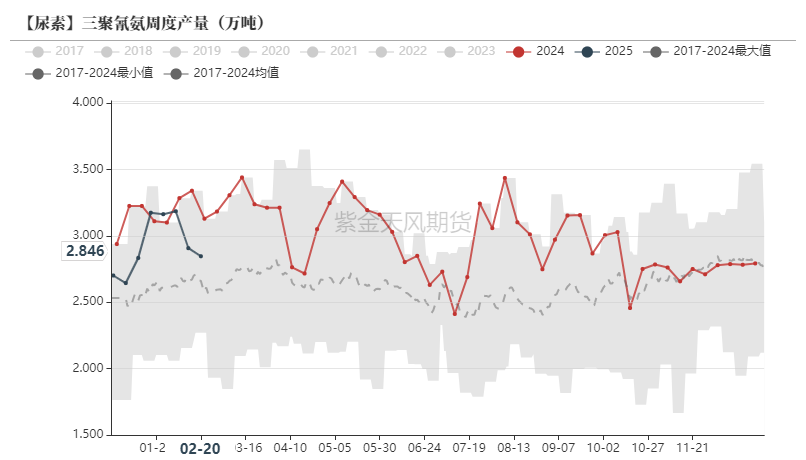 尿素:裹挟上行 第40张 尿素:裹挟上行 第40张