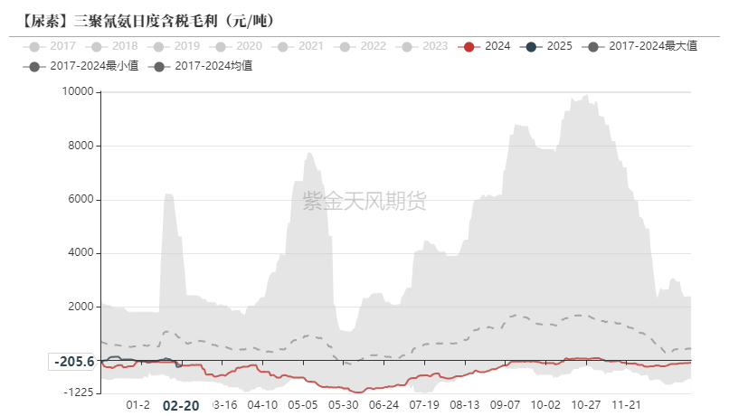 尿素:裹挟上行 第42张 尿素:裹挟上行 第42张