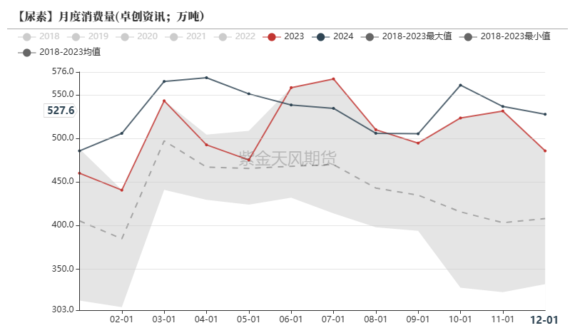 尿素:裹挟上行 第44张 尿素:裹挟上行 第44张