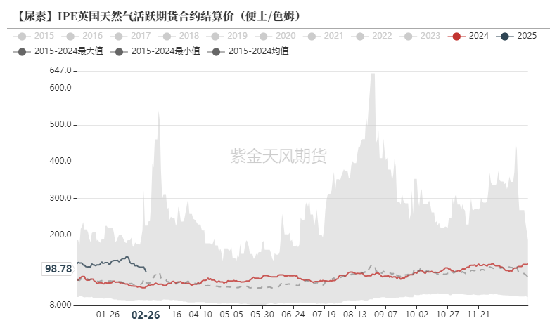 尿素:裹挟上行 第45张 尿素:裹挟上行 第45张