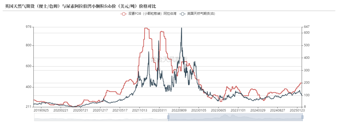 尿素:裹挟上行 第47张 尿素:裹挟上行 第47张