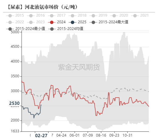 尿素:裹挟上行 第51张 尿素:裹挟上行 第51张