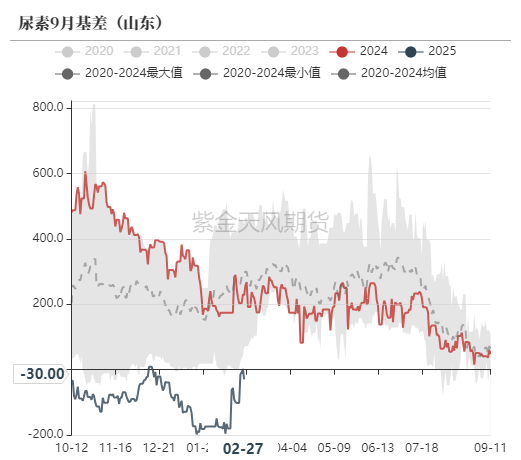 尿素:裹挟上行 第56张 尿素:裹挟上行 第56张