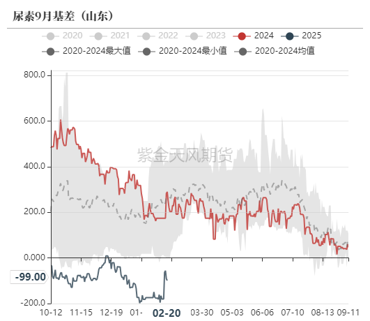 尿素:裹挟上行 第57张 尿素:裹挟上行 第57张