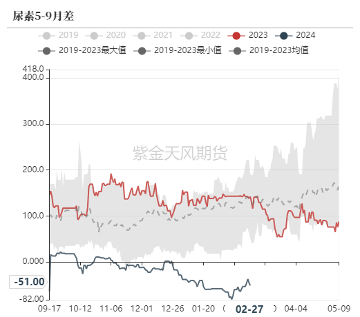 尿素:裹挟上行 第59张 尿素:裹挟上行 第59张