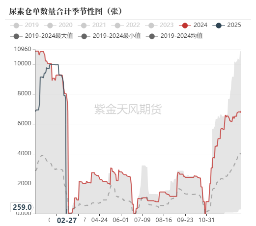 尿素:裹挟上行 第61张 尿素:裹挟上行 第61张