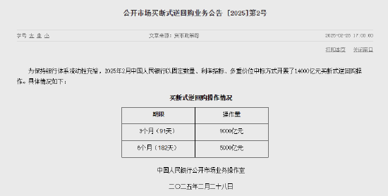 央行：2月开展了14000亿元买断式逆回购操作  第1张