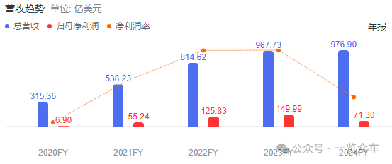 马斯克：特斯拉5年内可能实现1000%利润增长  第2张