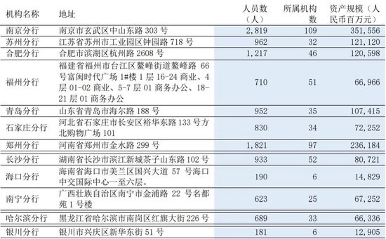 浦发银行中层人事调整 多名人员晋升 第5张 浦发银行中层人事调整 多名人员晋升 第5张