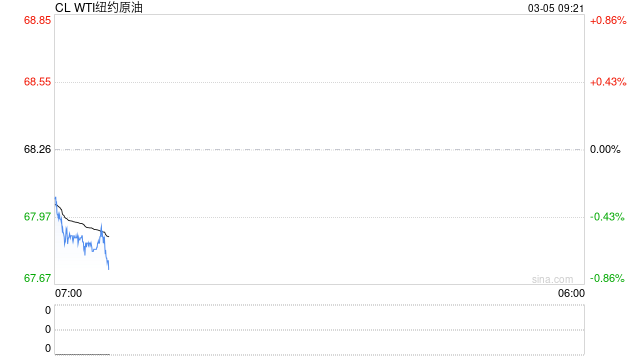 期市晨昏线3.5（早）：“贸易摩擦”主导外盘波动 原油或阶段性止跌  第2张