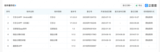 乐视小贷、宝升小贷被暂停网贷业务资格,背后原因探秘! 第3张 乐视小贷、宝升小贷被暂停网贷业务资格,背后原因探秘! 第3张