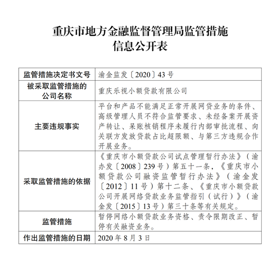 乐视小贷、宝升小贷被暂停网贷业务资格,背后原因探秘! 第9张 乐视小贷、宝升小贷被暂停网贷业务资格,背后原因探秘! 第9张