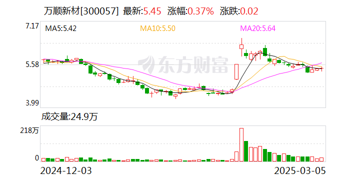 万顺新材：公司主营业务包括铝加工、功能性薄膜、纸包装材料业务  第1张