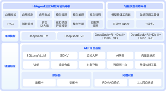 为什么越来越多银行引入AI一体机？  第1张