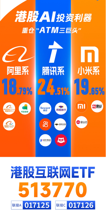 全线爆发，港股重启主升浪！港股互联网ETF（513770）涨逾3%，站上10日线！机构：调整压力已释放  第4张