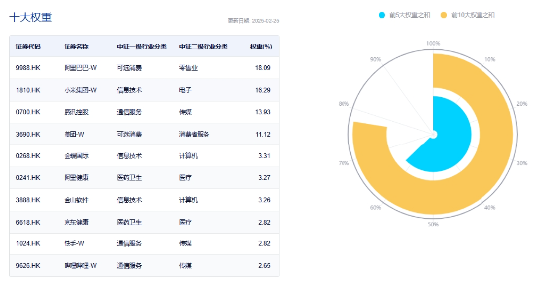 全线爆发，港股重启主升浪！港股互联网ETF（513770）涨逾3%，站上10日线！机构：调整压力已释放  第5张