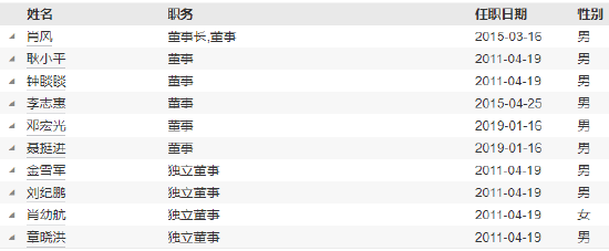 浙商基金高管变更：纪士鹏离任 新任楼羿南为督察长  第4张