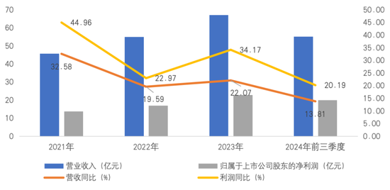 业绩失速的迎驾贡酒:省内腹背受敌,全国化举步维艰 第1张 业绩失速的迎驾贡酒:省内腹背受敌,全国化举步维艰 第1张