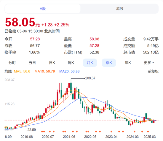 暴降70%！泰格医药闪崩，CRO失去最后避风港  第2张