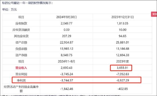 水晶光电拟高溢价收购关联方亏损资产不设盈利保障 实控人资本运作常客？  第1张
