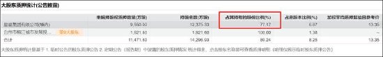 水晶光电拟高溢价收购关联方亏损资产不设盈利保障 实控人资本运作常客？  第3张
