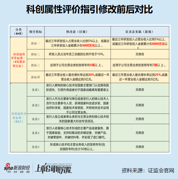 科创板IPO企业盘点：株洲科能发明专利、研发人员数量排名皆垫底 多项科创属性指标落后于主要竞对  第3张