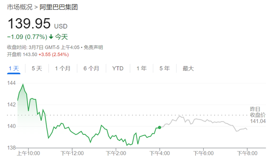 非农出炉！美股三大期货全线走高，博通盘前涨超13%，欧股下挫，黄金走高  第3张