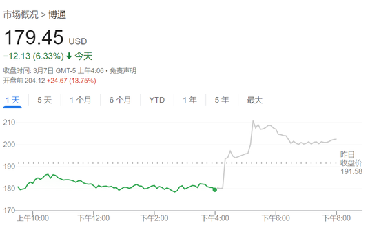 非农出炉！美股三大期货全线走高，博通盘前涨超13%，欧股下挫，黄金走高  第4张