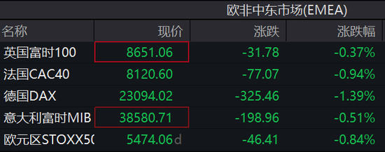 非农出炉！美股三大期货全线走高，博通盘前涨超13%，欧股下挫，黄金走高  第5张