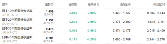 非农出炉！美股三大期货全线走高，博通盘前涨超13%，欧股下挫，黄金走高  第10张