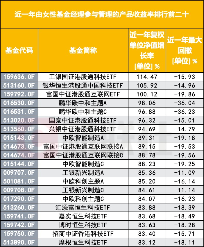 突破四位数!公募巾帼军团扩容至1088人,在管规模53%顶半边天 第3张 突破四位数!公募巾帼军团扩容至1088人,在管规模53%顶半边天 第3张