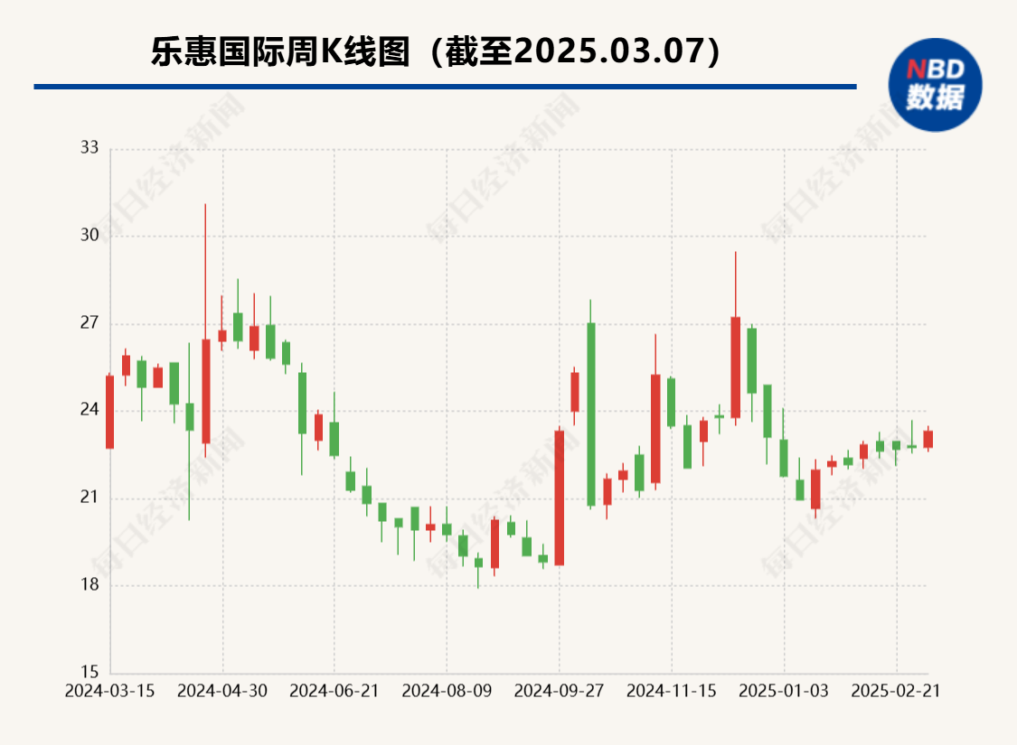 乐惠国际精酿啤酒业务:从“第二主业”到“销量不及预期”,是扩张太快还是市场遇冷? 第1张 乐惠国际精酿啤酒业务:从“第二主业”到“销量不及预期”,是扩张太快还是市场遇冷? 第1张