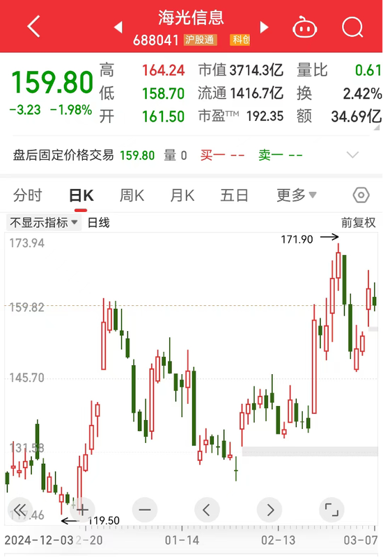 机构看好的潜力股出炉:21股上涨空间超30%,其中赢合科技上涨空间超120%(名单) 第2张 机构看好的潜力股出炉:21股上涨空间超30%,其中赢合科技上涨空间超120%(名单) 第2张