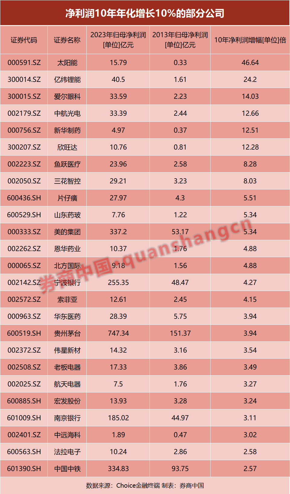 巴菲特60年暴赚5.5万倍!1年3倍容易,3年1倍却很难!如何才能“慢慢变富”? 第1张 巴菲特60年暴赚5.5万倍!1年3倍容易,3年1倍却很难!如何才能“慢慢变富”? 第1张