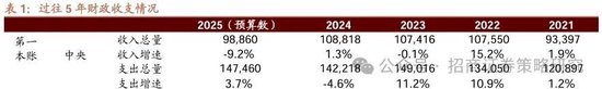 招商策略：中长期科技是市场主线 3月中下旬开始关注消费板块投资机会  第1张
